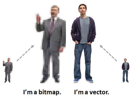 How to PowerPoint - difference between vector and bitmap images