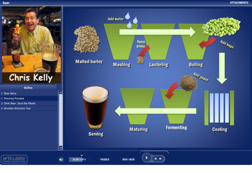 How to PowerPoint - Beer brewing tour