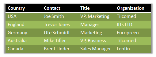 How to PowerPoint - create a PowerPoint table How to PowerPoint - create a PowerPoint table